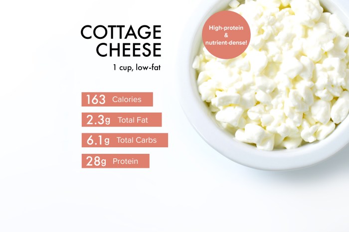 Good cottage cheese nutrition