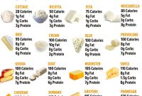 Cheese slice nutrition facts