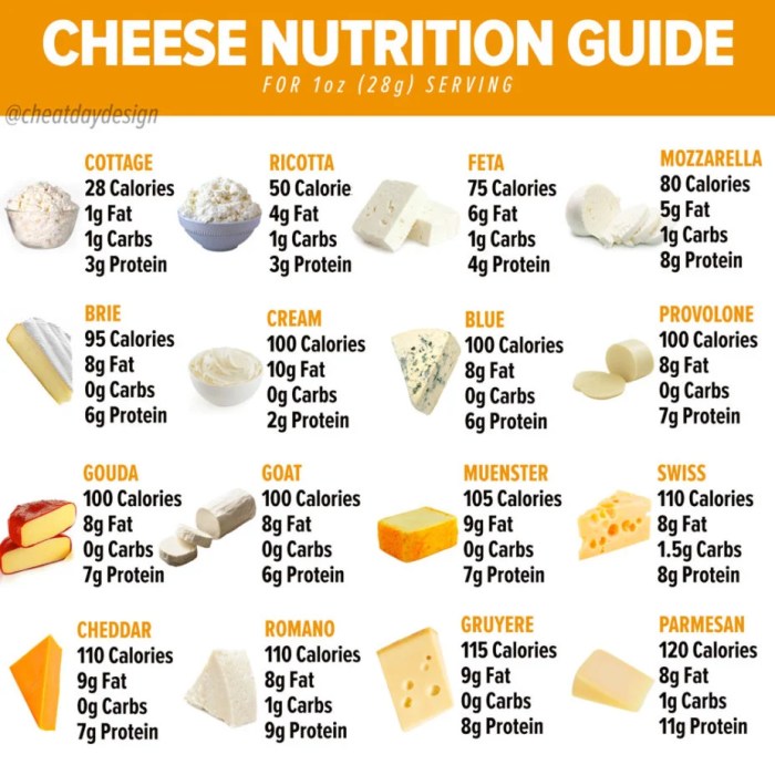 Cheese slice nutrition facts