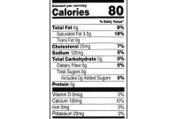 Nutrition facts for cheddar cheese