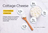 Good cottage cheese nutrition