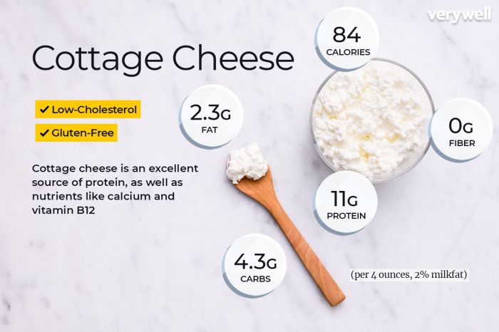 Good cottage cheese nutrition