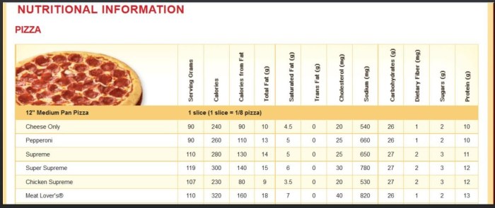 Pizza hut cheese sticks nutrition