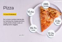 Cheese pizza nutrition facts