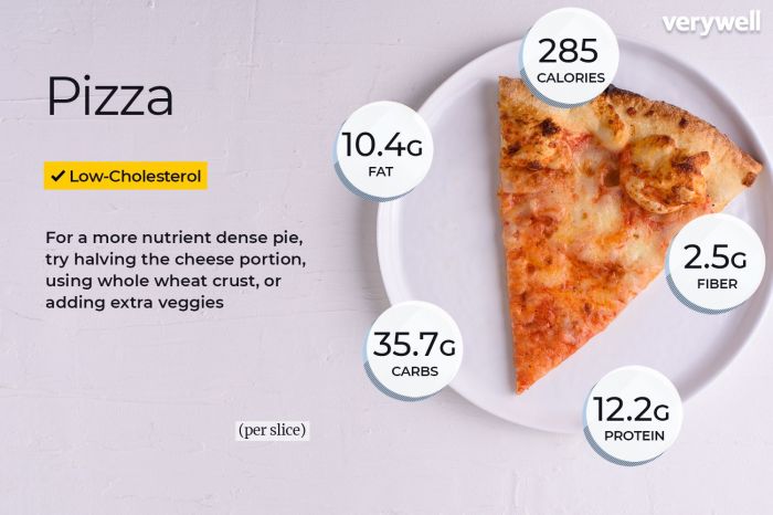 Cheese pizza nutrition facts