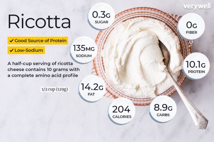 Ricotta cheese nutrition data