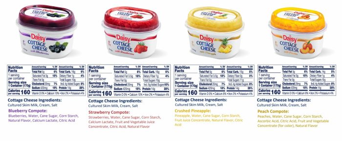 Daisy cottage cheese with fruit nutrition